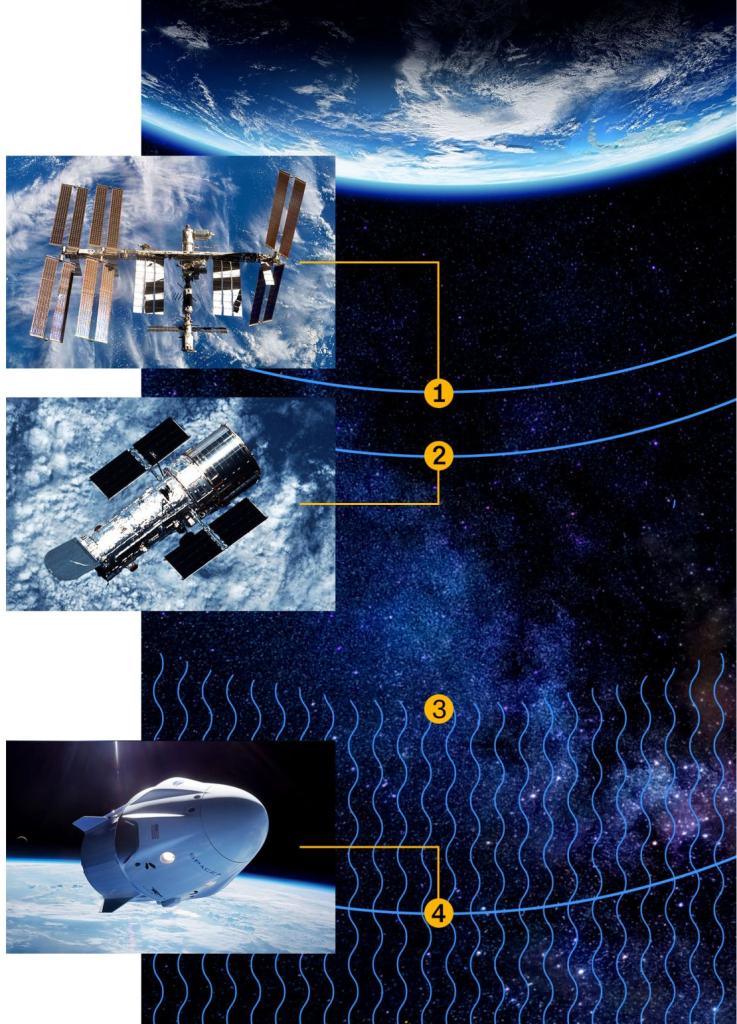 Crew training for the Polaris Dawn mission