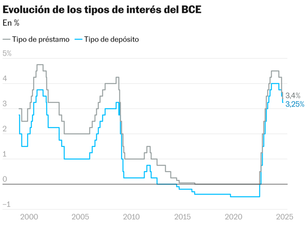 ECB Rate Cuts Shift Focus to Economic Growth in Eurozone