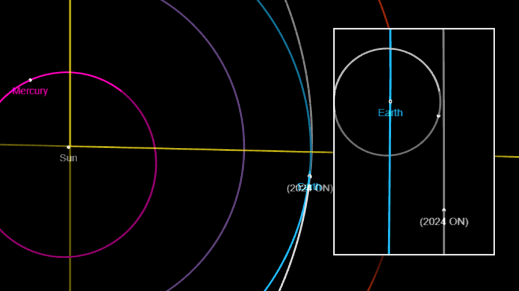 Visualization of Potential Asteroid Paths