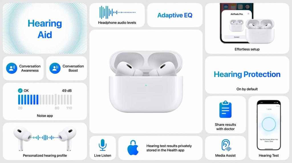 Apple’s AirPods Pro 2 Transform Hearing Health and Sound