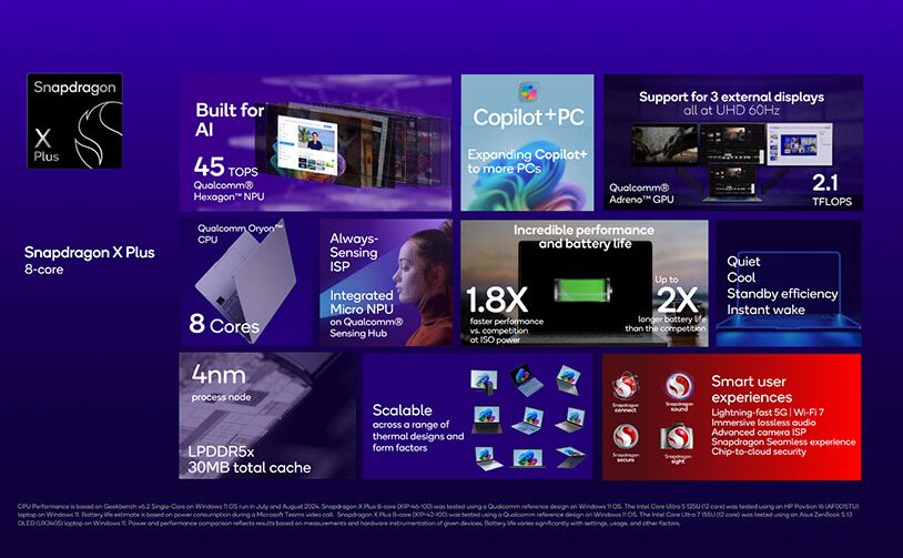 Transforming Budget PCs with Qualcomm's Snapdragon X Plus