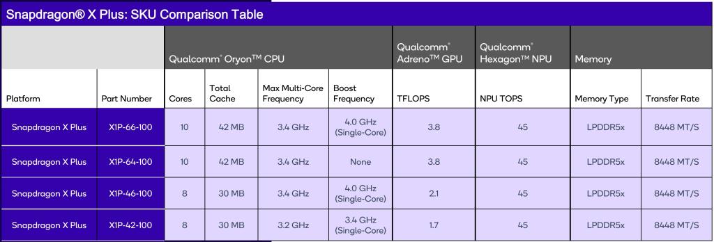 Qualcomm Snapdragon X Plus laptop representation