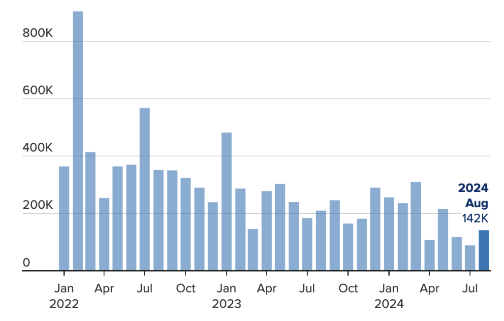 August Jobs Report Insights and Its Impact on the Fed