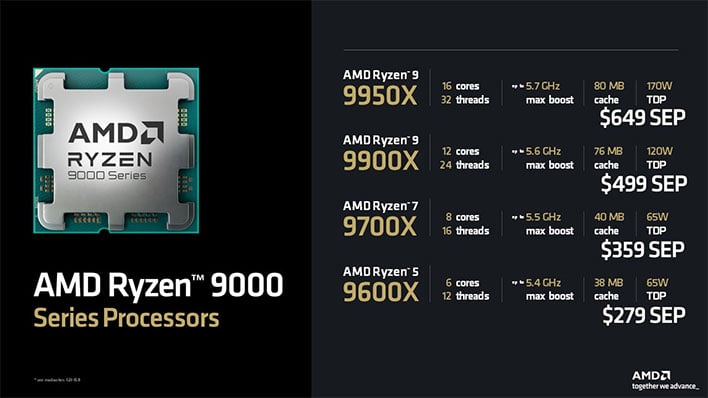 Benchmark results comparison for Ryzen CPUs after Windows 11 update