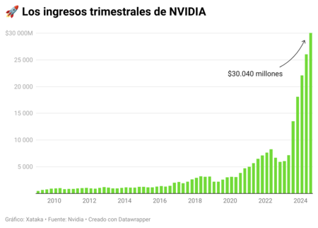 Market opportunities in tech sector beyond NVIDIA