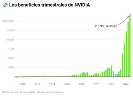 NVIDIA Earnings Impact Market Sentiment and AI Expectations