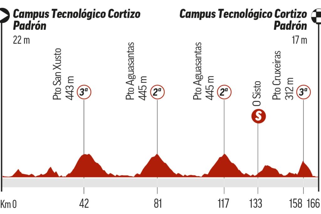 Stage 10 Vuelta a España 2024 Highlights and Intense Competition