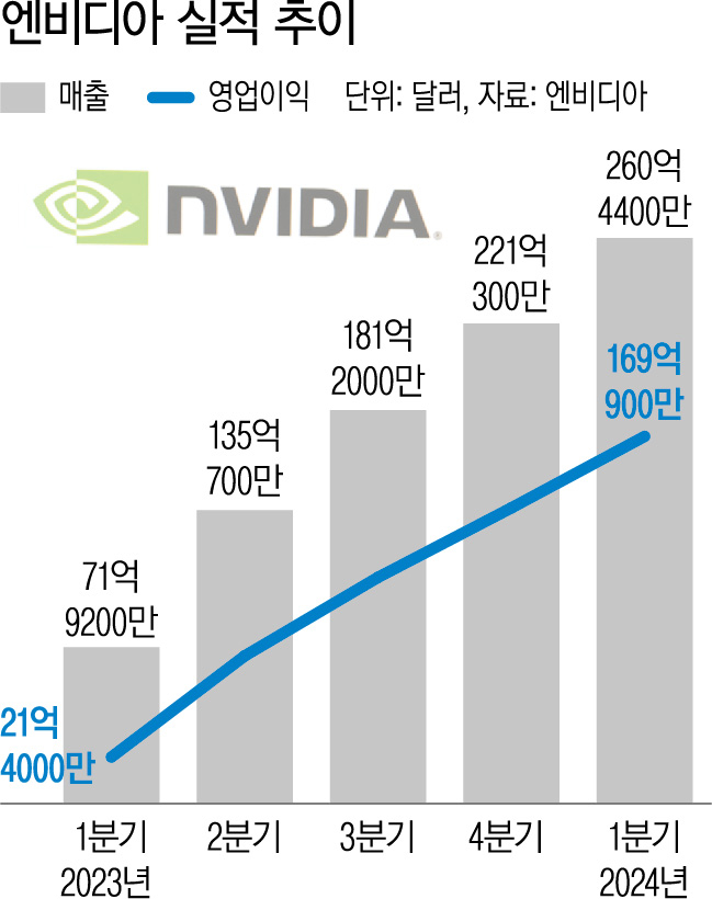 Nvidia's advancements in AI technology