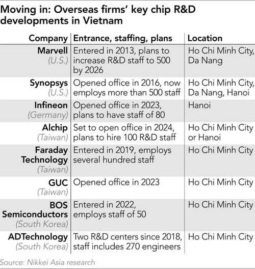 Vietnamese University Students Engaged in Semiconductor Studies