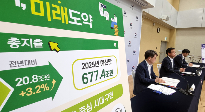 South Korea's 2025 Budget Focuses on Innovation and Welfare