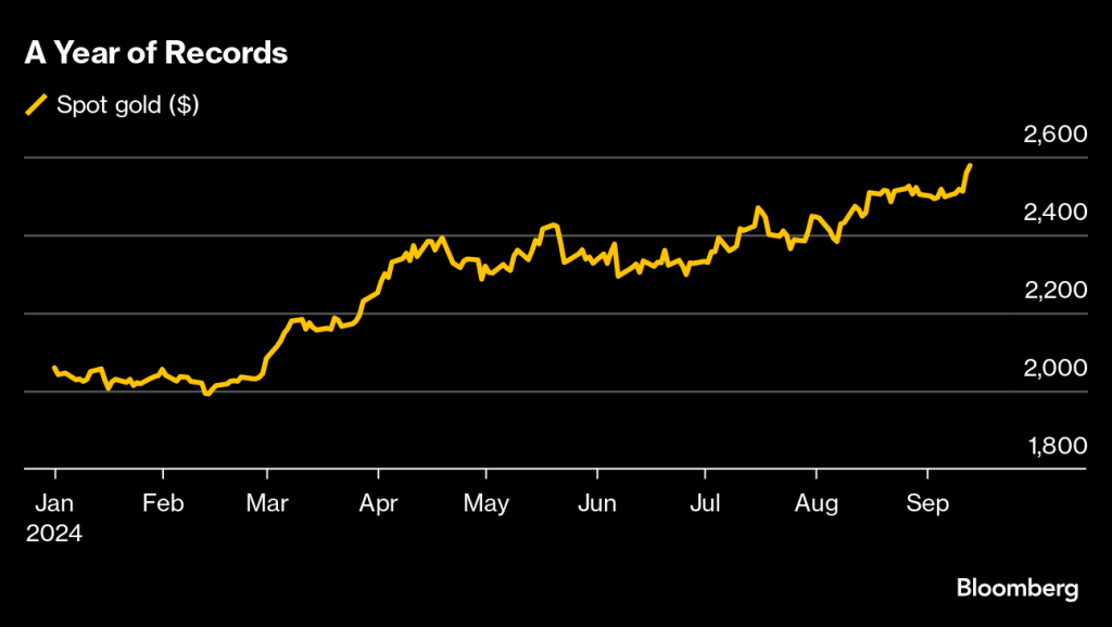 Dollar Decline and Yen Surge Amid Fed Rate Cut Speculation