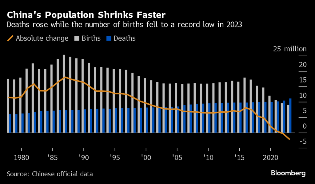 China's Retirement Age Debate and Its Economic Impact