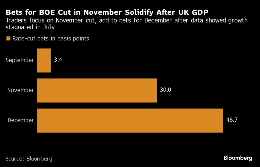 UK Economy Overview Chart