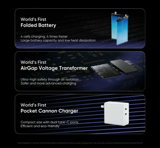 Revolutionizing Smartphone Charging with Realme's 320W Technology