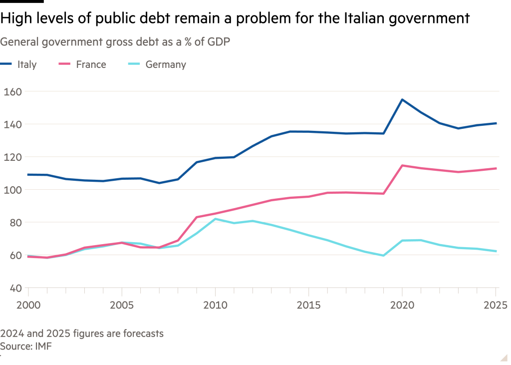 Overview of Italy's tourist tax proposals