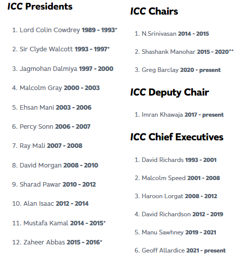 Jay Shah, ICC Chairman